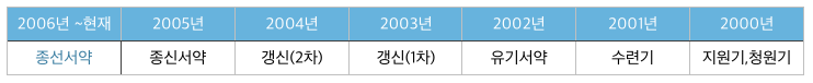스크린샷 2015-02-15 오후 4.15.15.png